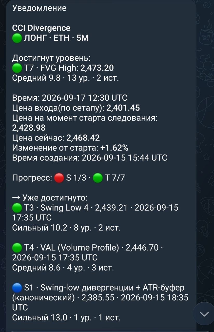 Уведомление SQ Crypto в Telegram о достижении уровня с прогрессом следования риск-плану