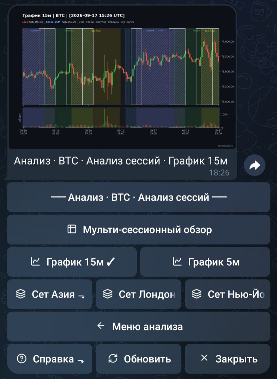 График торговых сессий BTC и меню анализа сессий в Telegram