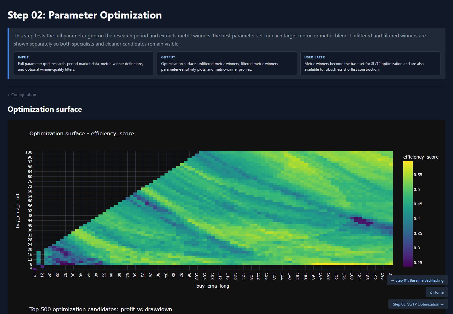 Optimization surface heatmap из SQ Lab report
