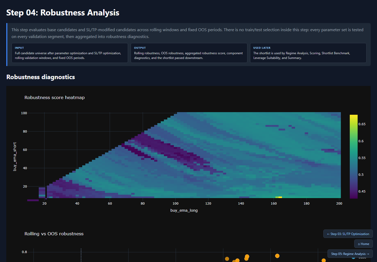 Robustness score heatmap из SQ Lab report