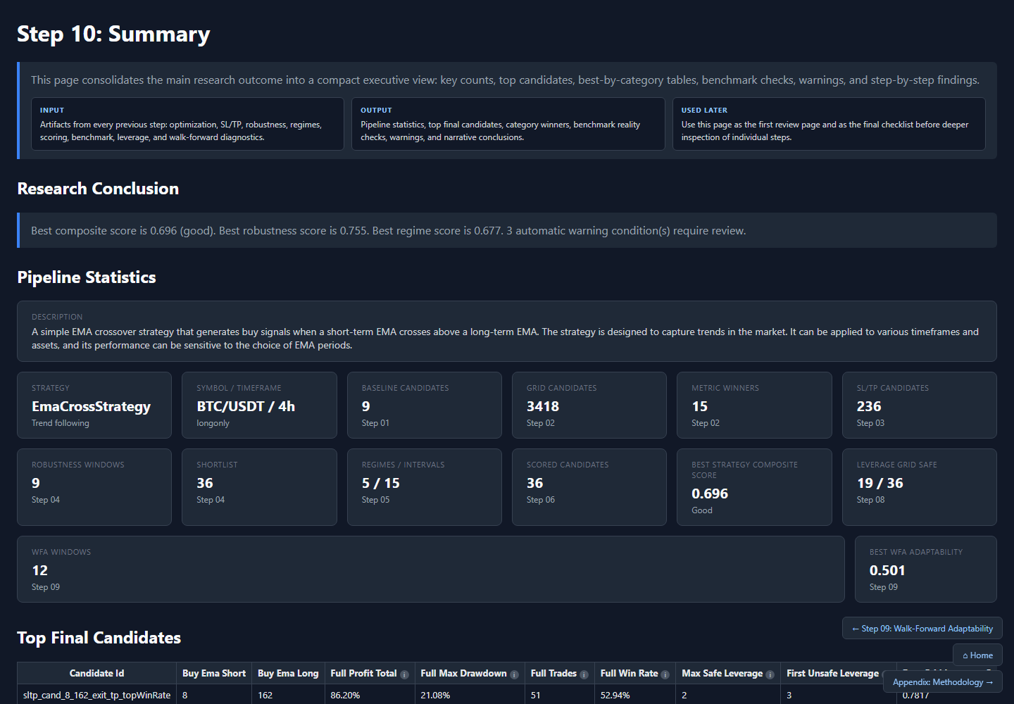 Summary dashboard из SQ Lab report